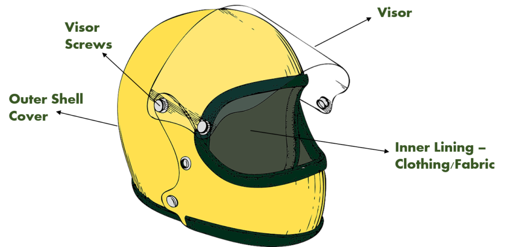 Helmet Parts - labelled diagram