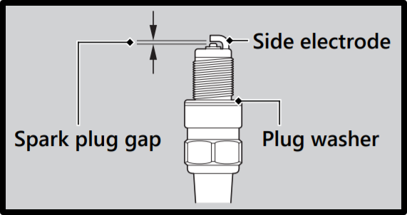 Spark plug gap - labelled diagram