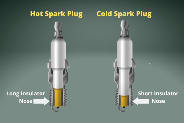 Hot vs cold spark plug - illustrative diagram