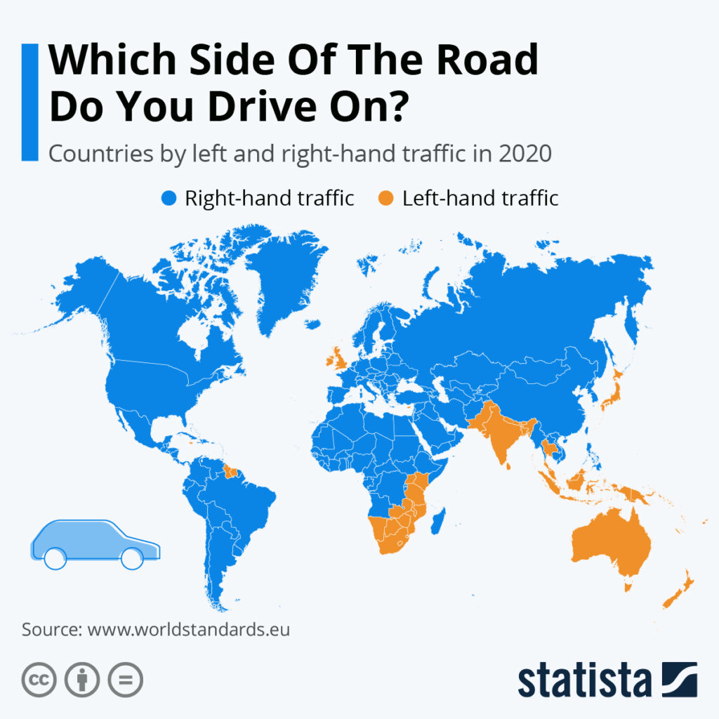 Countries drive by left and right side of teh road - infographic