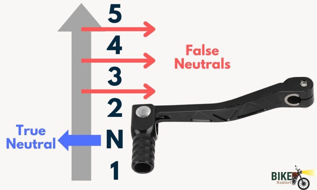False neutral on motorcycle - infographic