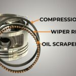 Three piston ring types - compression, wiper, oil scraper